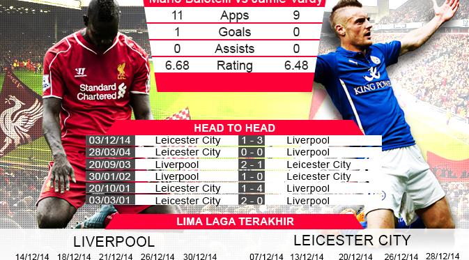 http://cdn0-e.production.liputan6.static6.com/medias/788476/original/041342700_1420018825-INFOGRAFIS-liverpool-vs-leicester-city-aji-141231-2.jpg