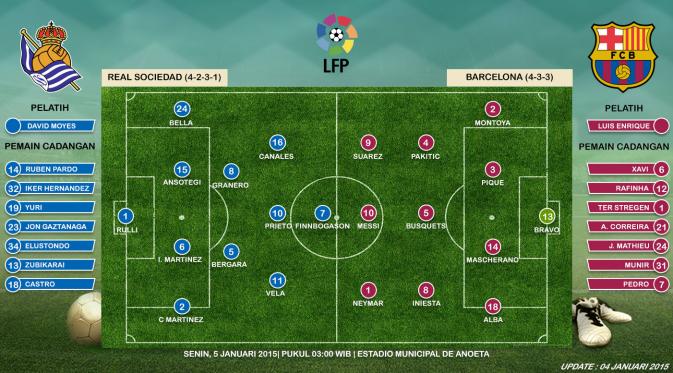 Susunan Pemain Real Sociedad vs Barcelona