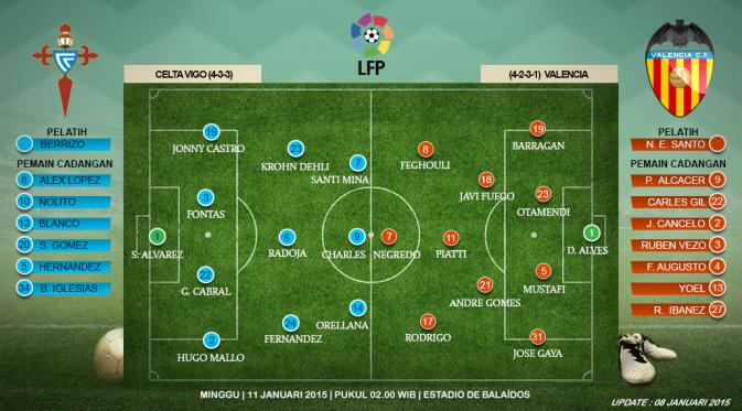 http://cdn0-e.production.liputan6.static6.com/medias/792010/original/092345300_1420710097-Celta_de_Vigo_Vs_Valencia.jpg