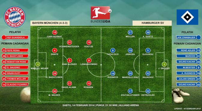 Bayern Munchen vs. Hamburger SV 