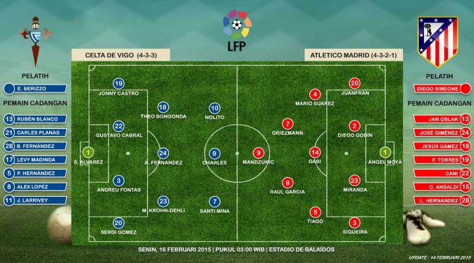 Celta de Vigo vs Atletico Madrid 