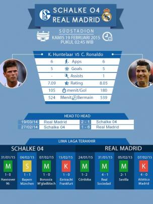 http://cdn0-a.production.liputan6.static6.com/medias/812917/small-portrait/015699800_1424195804-SCHALKE-VS-REAL-MADRID-INFOGRAFIS150217.jpg