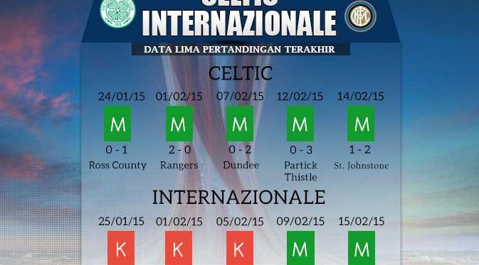 http://cdn0-a.production.liputan6.static6.com/medias/813611/original/013451000_1424269476-celtic-vs-internazionale-aji-150218.jpg