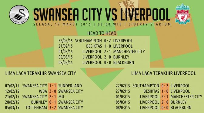 http://cdn0-a.production.liputan6.static6.com/medias/829059/big/030342000_1426480138-swansea-city-vs-liverpool-head-to-head-ari-150313b.jpg