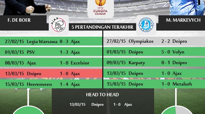 http://cdn0-a.production.liputan6.static6.com/medias/830151/original/040050800_1426577418-statistik-ajax-vs-dnipro-1-yos-150317.jpg