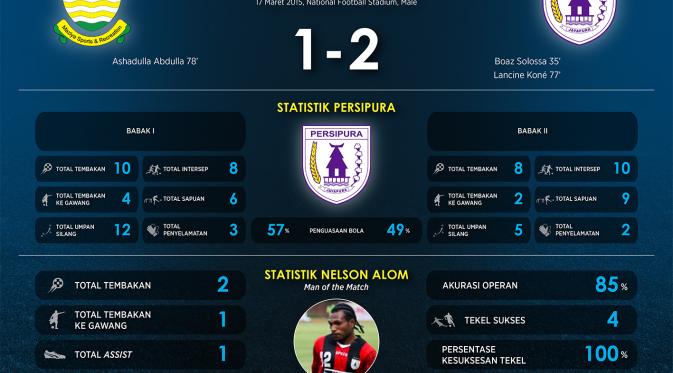 http://cdn0-a.production.liputan6.static6.com/medias/830854/original/007819300_1426655626-Maziya-Persipura.jpeg