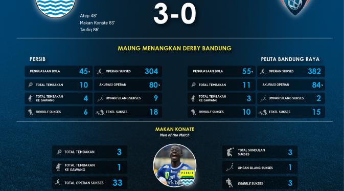 http://cdn0-a.production.liputan6.static6.com/medias/845836/original/031198100_1428466427-Persib_vs_PBR.jpg