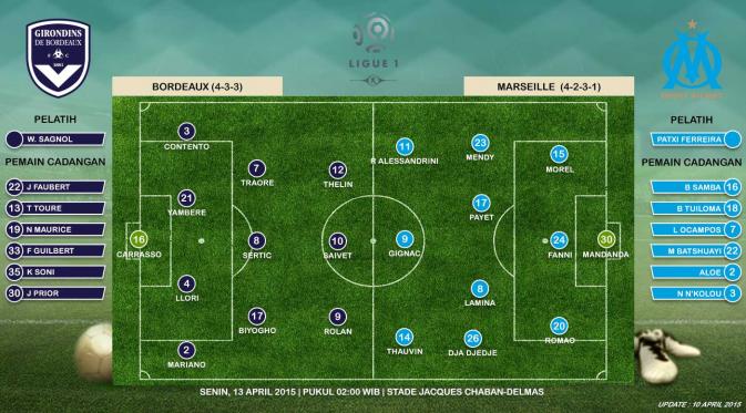 Bordeaux vs Marseille (Liputan6.com/Sangaji)