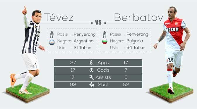 http://cdn0-a.production.liputan6.static6.com/medias/850733/original/005117600_1428933522-tevez-vs-berbatov.jpg