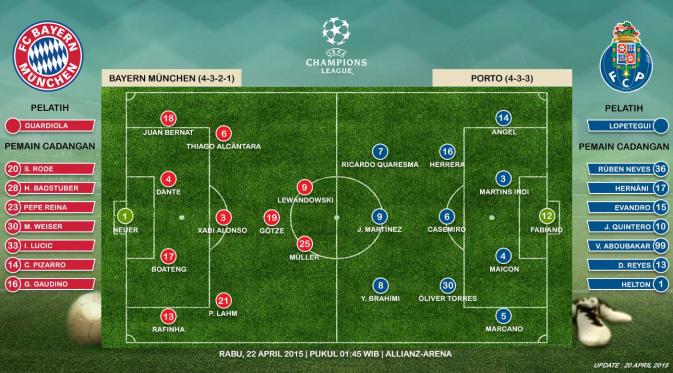 Bayern Munchen vs Porto 