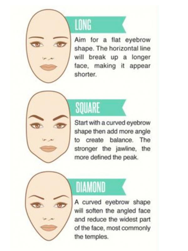 Untuk punya alis cetar, kamu harus menyesuaikan dengan bentuk mukamu (Via: stylist.co.uk)