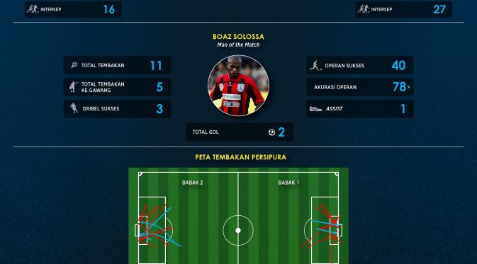 http://cdn0-a.production.liputan6.static6.com/medias/864332/original/034661200_1430284236-Persipura_vs_warrior-01.jpg