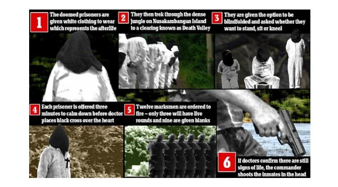 Delapan terpidana mati menolak untuk ditutup matanya saat dieksekusi | via: dailymail.co.uk