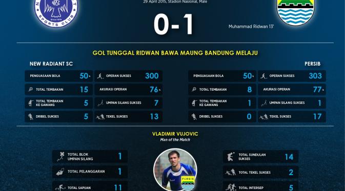 http://cdn0-a.production.liputan6.static6.com/medias/865327/original/070155600_1430370418-New_Radiant_vs_Persib.jpg