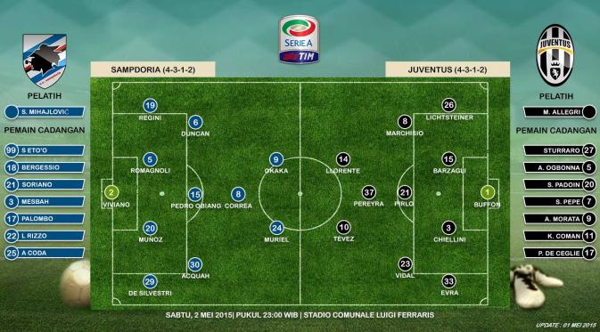 http://cdn0-a.production.liputan6.static6.com/medias/865955/original/080464200_1430451549-Sampdoria-vs-Juventus-aji-150501-susunan-pemain.jpg