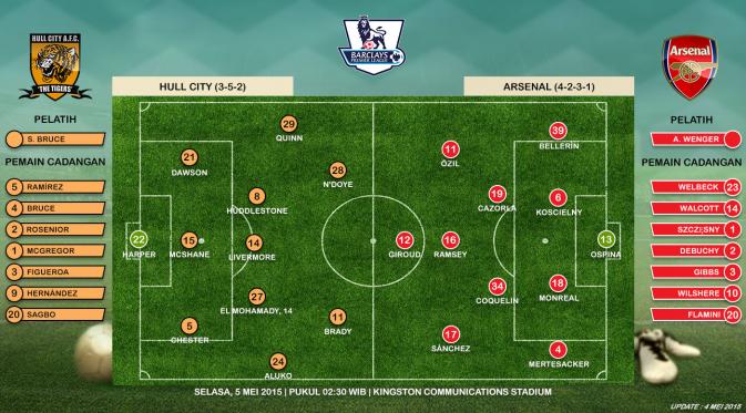 Prediksi susunan pemain Hull City vs Arsenal (Liputan6.com)