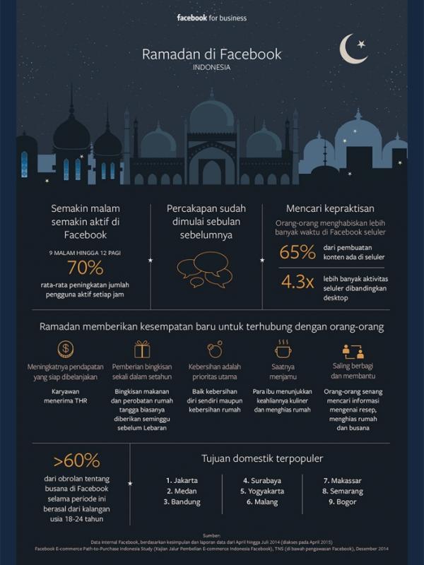 Infografis Ramadan di Facebook (sumber: Facebook)