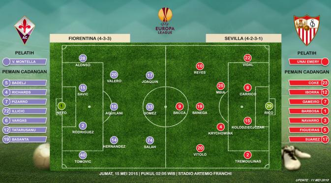 Prediksi susunan pemain Fiorentina vs Sevilla (Liputan6.com)