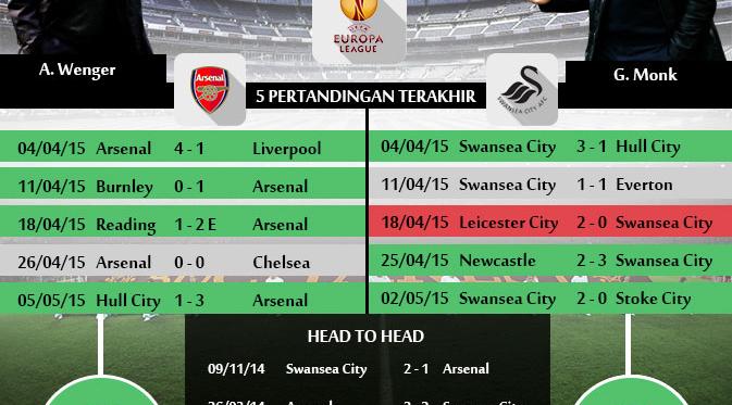 http://cdn0-a.production.liputan6.static6.com/medias/873523/original/084762900_1431316523-statistik-arsenal-vs-swansea-1-yos-150511.jpg