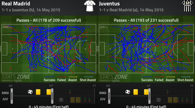 Real Madrid vs Juventus (Labbola)