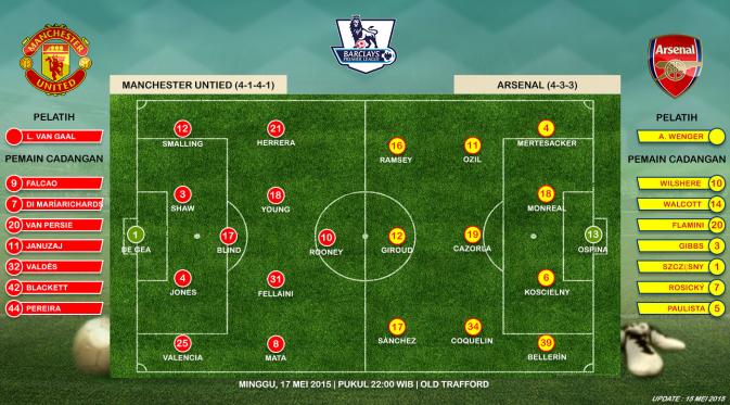 Prediksi susunan pemain Manchester United vs Arsenal (Liputan6.com)