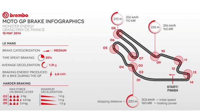 Karakteristik sirkuit Le Mans | via: blog.motorcycle.com