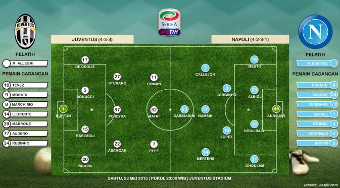 Prediksi susunan pemain Juventus vs Napoli (Liputan6.com)