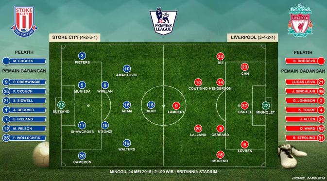 Stoke City vs Liverpool (Liputan6.com/Ari Wicaksono)