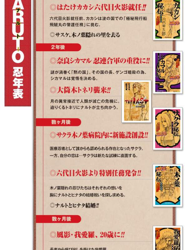 Akatsuki Hiden bakal dijadikan sebagai judul keenam sekaligus terakhir dari tahapan novel epilog Naruto.