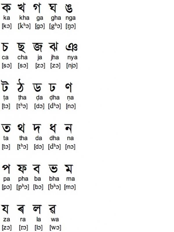 Assam | via: languagesgulper.com