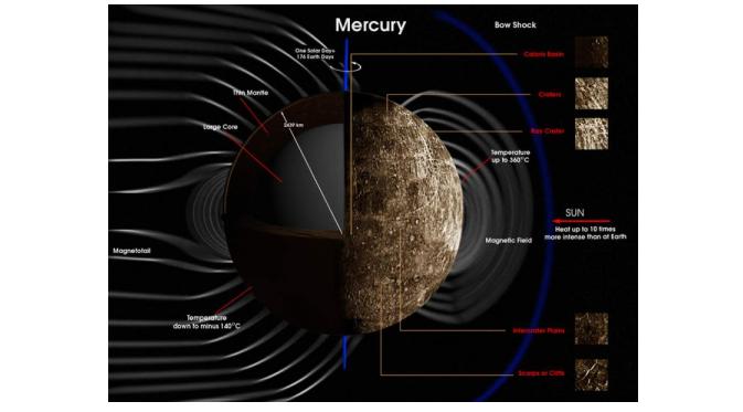 Mercury | via: web.utah.edu
