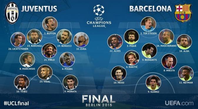 Line up Juventus vs Barcelona. (UEFA)