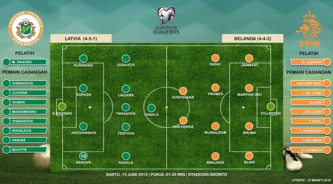 Latvia vs Belanda (Liputan6.com/Sangaji)