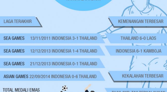 Infografis Thailand vs Indonesia