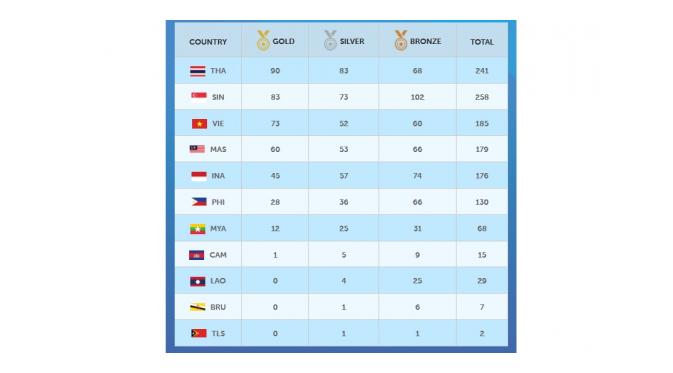 SEA GAMES 2015, per Senin (15/6)