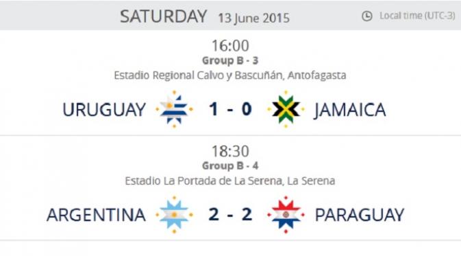 Hasil Pertandingan Pertama Grup B Copa Amerika. (Copa America)