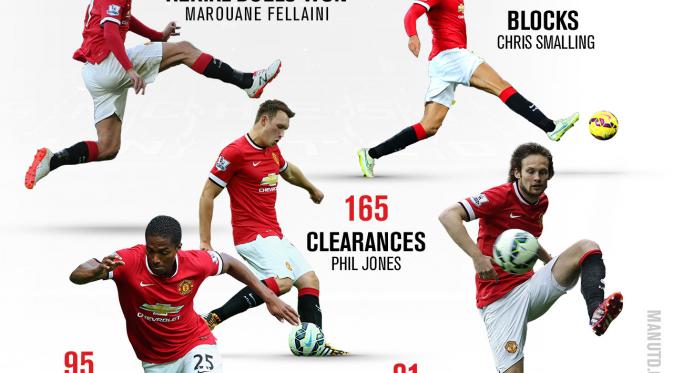 Infografis Tembok Kokoh Manchester United (manutd.com)