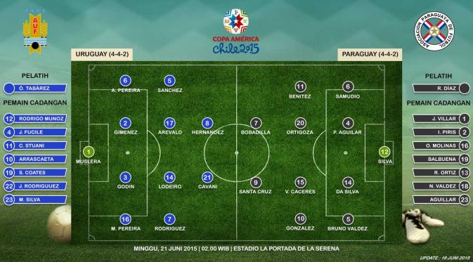 Uruguay vs Paraguay (Liputan6.com/Ari Wicaksono)