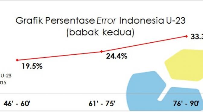 Statistik Babak II Vietnam vs Indonesia di SEA Games 2015 (Labbola)
