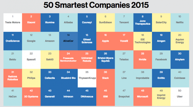  50 smartest companies