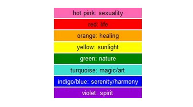 Makna masing-masing warna | via: wikipedia.org