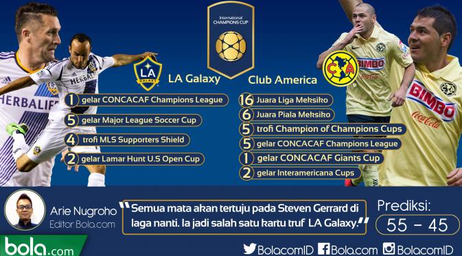 Prediksi L.A Galaxy versus Club America di International Champions Cup 2015 (Format 16:9)