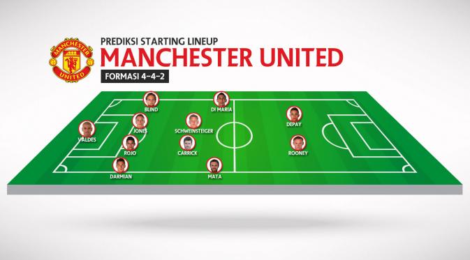 Prediksi starting lineup Manchester United (Liputan6.com)