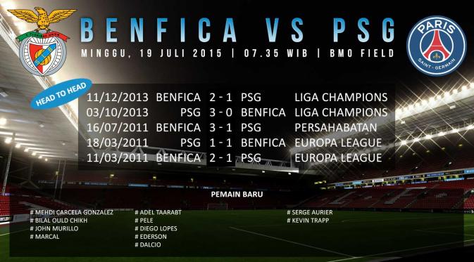 Benfica vs PSG (Liputan6.com/Ari Wicaksono)