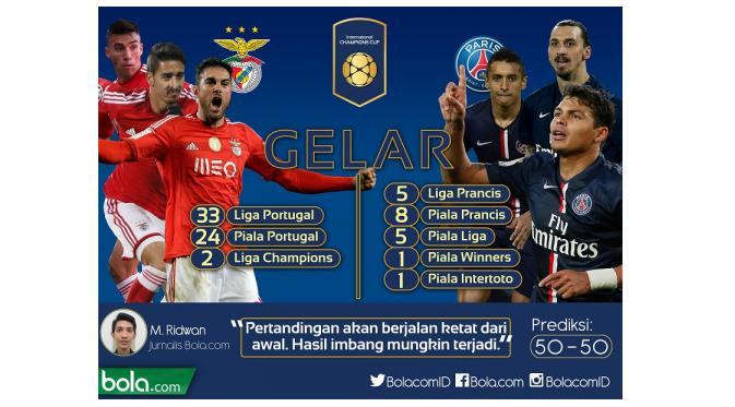 Benfica vs PSG (Bola.com/Samsul Hadi)