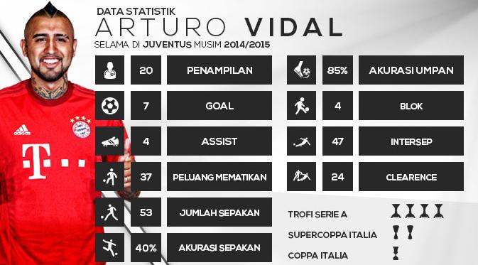 Data statistik Arturo Vidal (Liputan6.com/Yoshiro)