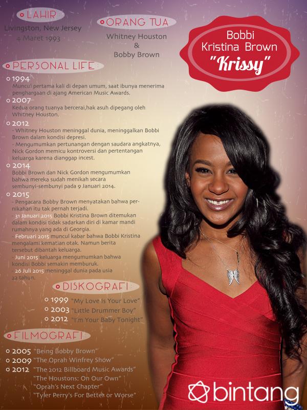 Kisah hidup Bobbi Kristina Brown (Denti Ebtaviani/Bintang.com)