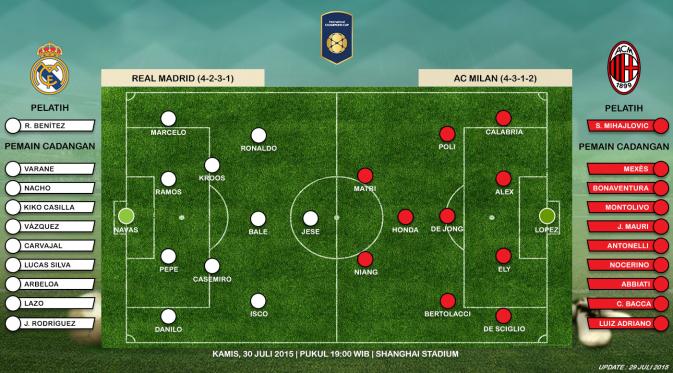 Prediksi susunan pemain Real Madrid vs AC Milan (Liputan6.com/Yoshiro)