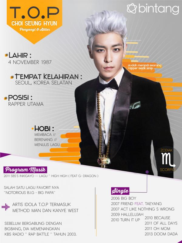 Infografis T.O.P BigBang [Desain: Muhammad Iqbal Nurfajri/Bintang.com]