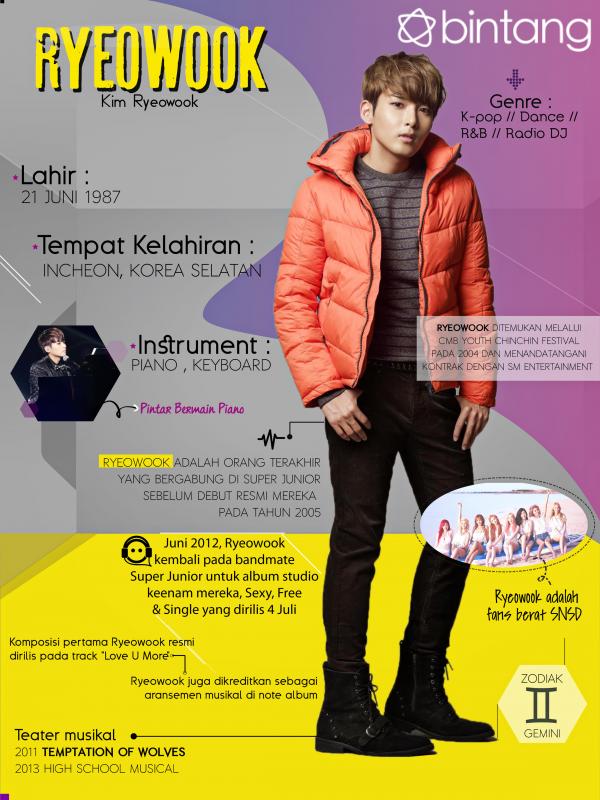 Infografis Musik Bio  Ryeowook Super Junior [ Muhammad Iqbal Nurfajri/Bintang.com]